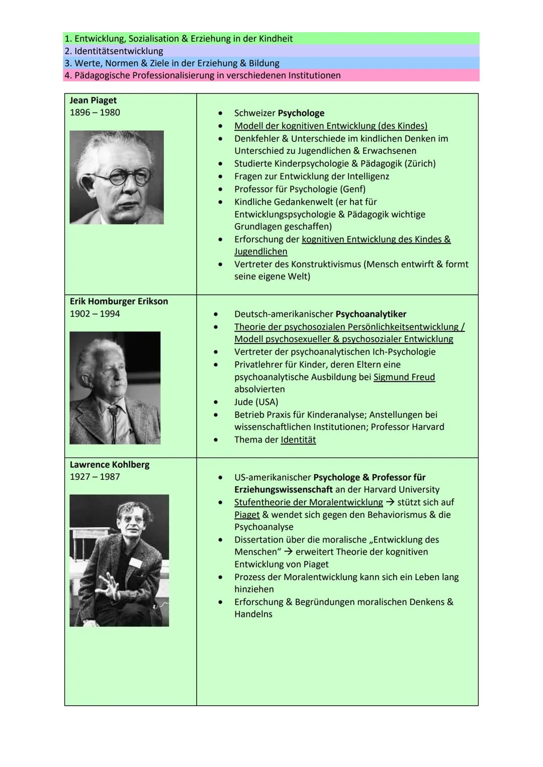 1. Entwicklung, Sozialisation & Erziehung in der Kindheit
2. Identitätsentwicklung
3. Werte, Normen & Ziele in der Erziehung & Bildung
4. Pä