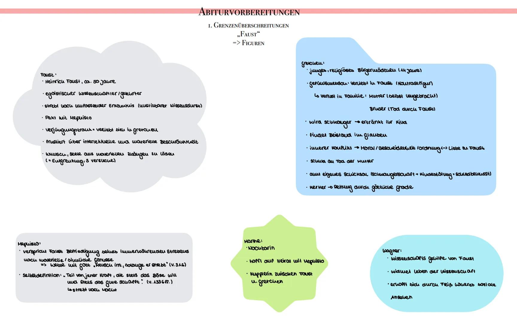 # ABITURVORBEREITUNGEN

1. GRENZENÜBERSCHREITUNGEN
„FAUST"
=> FIGUREN

Foust
*   Heinrich Faust, ca. so Jaure

*   egoistiscuer wissenschaft
