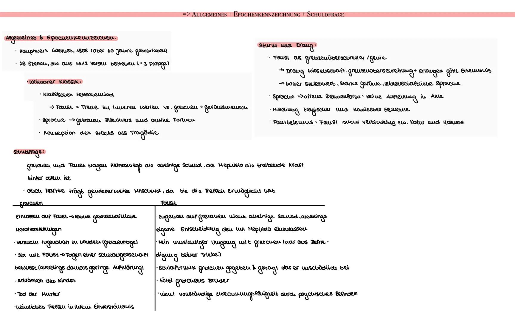 # ABITURVORBEREITUNGEN

1. GRENZENÜBERSCHREITUNGEN
„FAUST"
=> FIGUREN

Foust
*   Heinrich Faust, ca. so Jaure

*   egoistiscuer wissenschaft