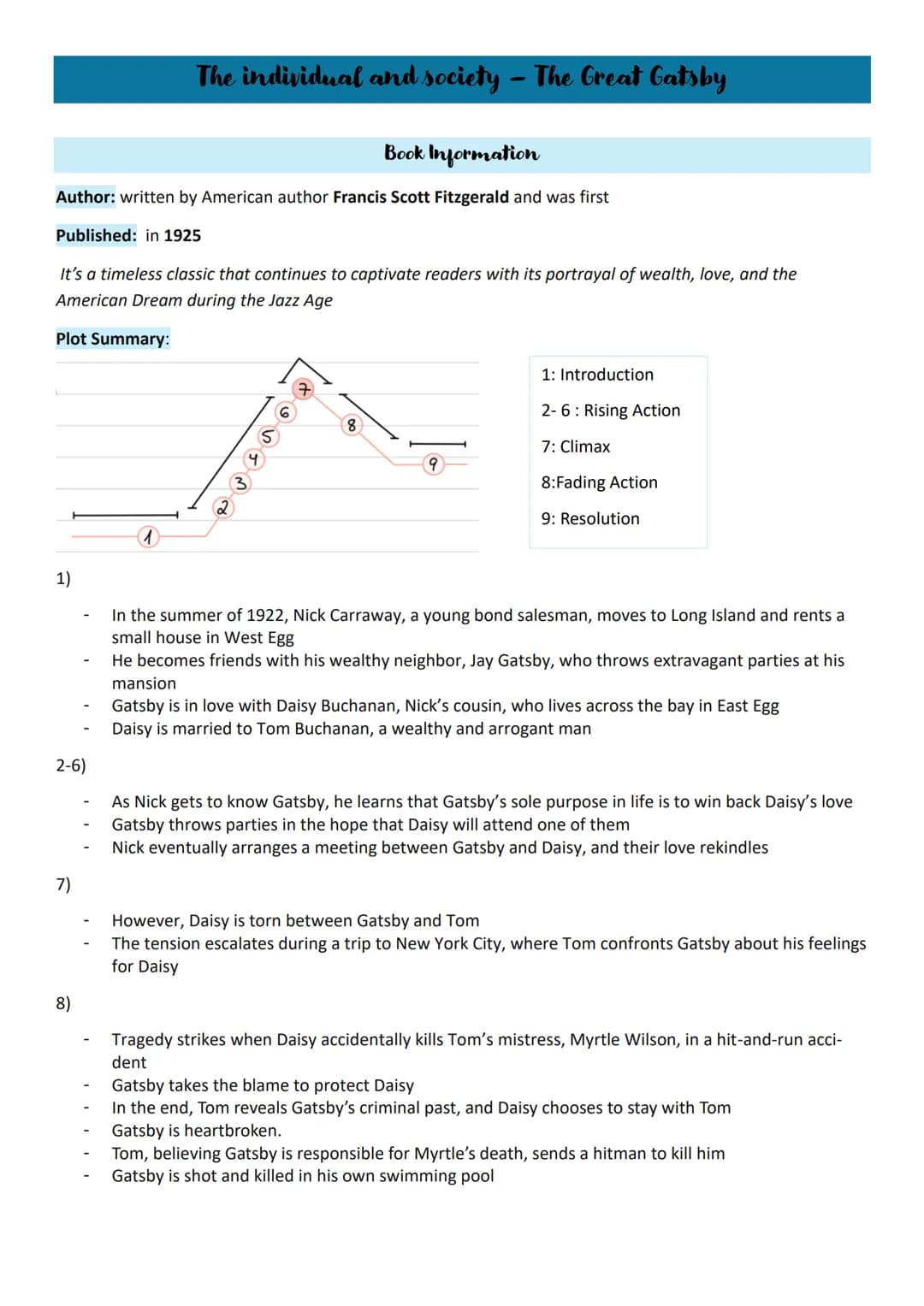 Englisch Abitur
Topics
1. The individual and society
• The Great Gatsby - characterization and plot
2. Politics, culture and society - betwe