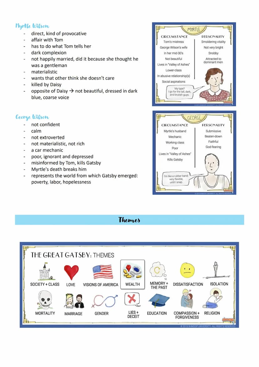Englisch Abitur
Topics
1. The individual and society
• The Great Gatsby - characterization and plot
2. Politics, culture and society - betwe