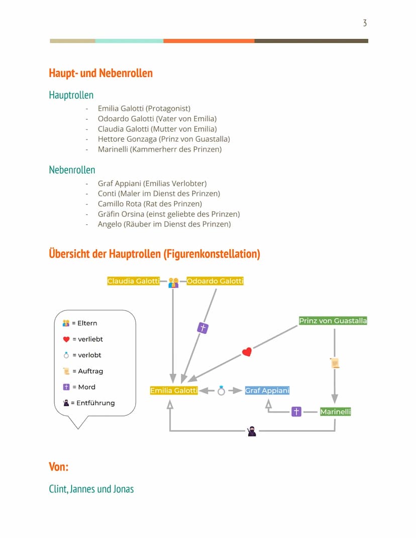 Gleich gehts los! Emilia Galotti (Vortrag)
Montag, 24.01.2022
Eckdaten
Titel:
Gattung:
Autor:
Erscheinungsjahr:
Uraufführung:
Originalsprach