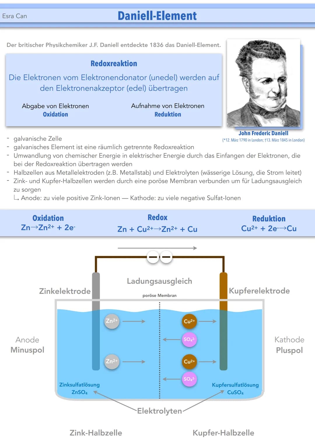 Esra Can
Der britischer Physikchemiker J.F. Daniell entdeckte 1836 das Daniell-Element.
Redoxreaktion
Die Elektronen vom Elektronendonator (