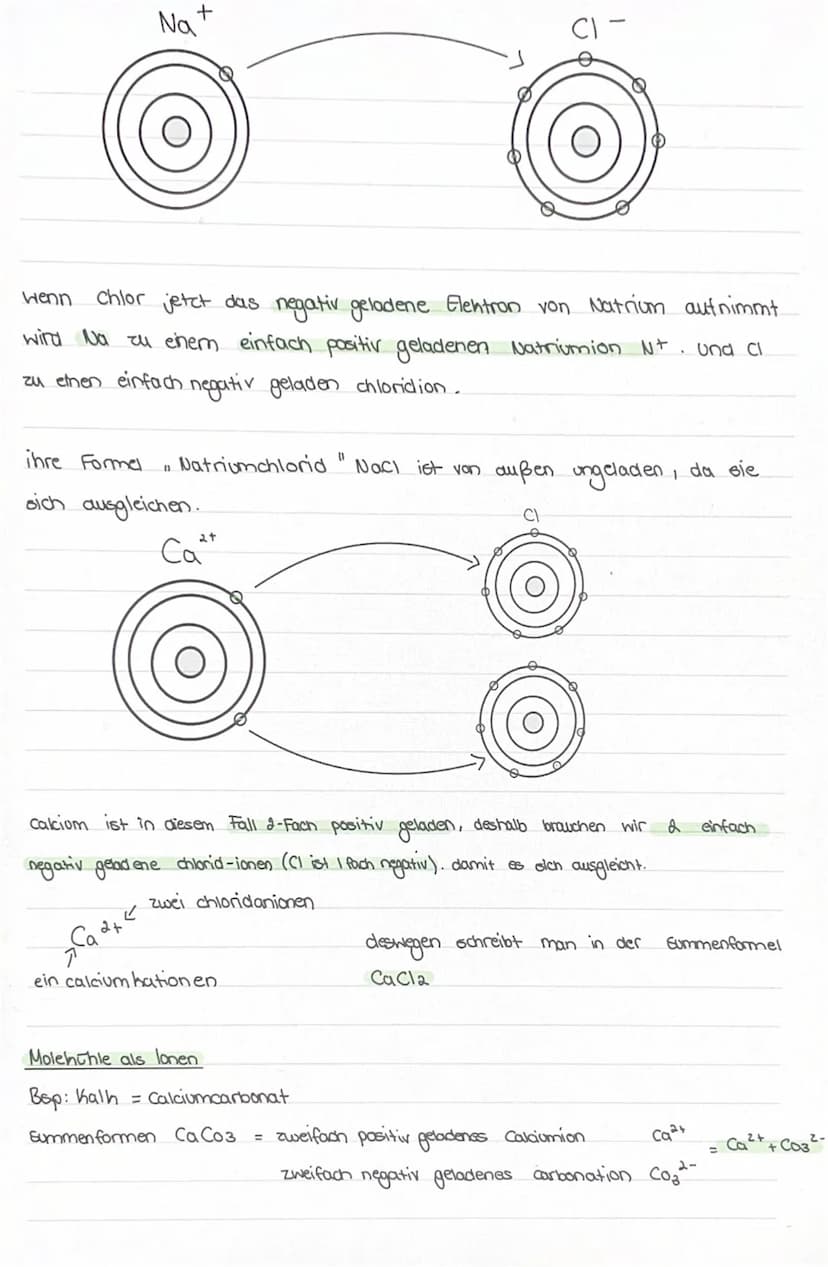 IONENVERBINDUNGEN
FORMEL UND BENENNUNG
For das Aufstellen der Verhältnisformel muss man die Ladung der thationen und
Anionen hennen. Man kom