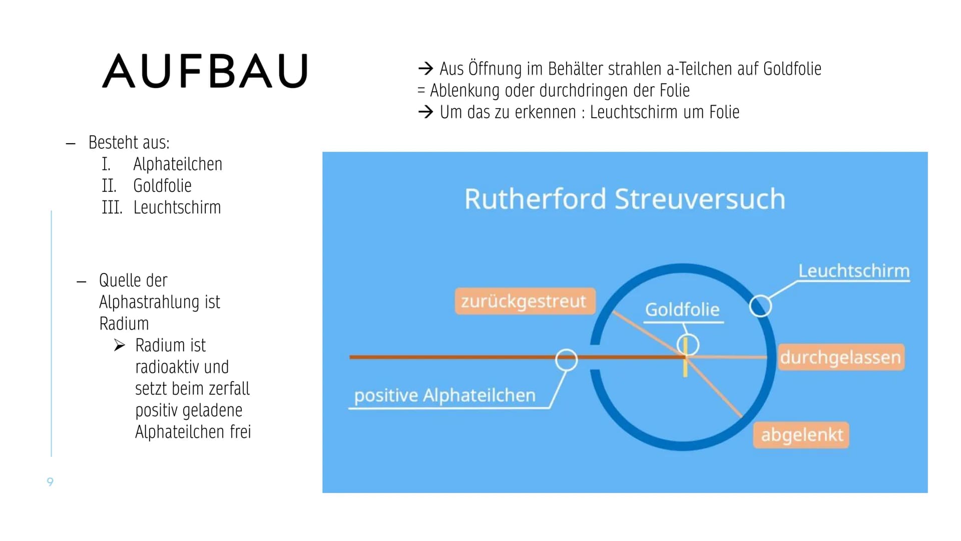 STREUVERSUCH VON
RUTHERFORD
JUSTIN LÜCK & VIVIEN EHRENTRAUT 2
STREUVERSUCH VON
RUTHERFORD
LEGENDE STREUVERSUCH VON RUTHERFORD
3
VORSTELLUNG 