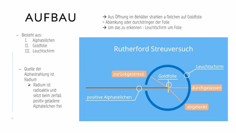 STREUVERSUCH VON
RUTHERFORD
JUSTIN LÜCK & VIVIEN EHRENTRAUT 2
STREUVERSUCH VON
RUTHERFORD
LEGENDE STREUVERSUCH VON RUTHERFORD
3
VORSTELLUNG 