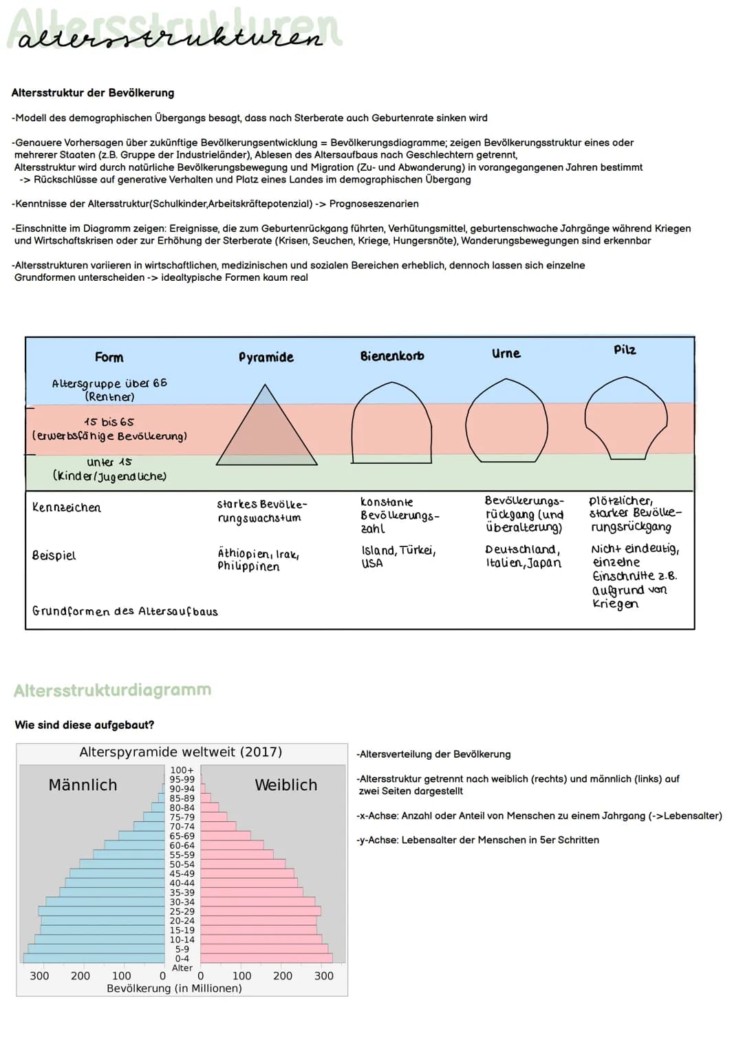 A
wichtige begriffe und ihre definitionen
Rückwanderung
nach einer Emigration (Auswanderung) die Rückkehr eines Migranten in das Herkunftsla
