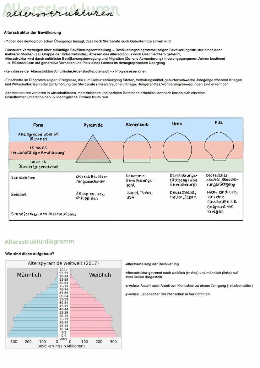 A
wichtige begriffe und ihre definitionen
Rückwanderung
nach einer Emigration (Auswanderung) die Rückkehr eines Migranten in das Herkunftsla