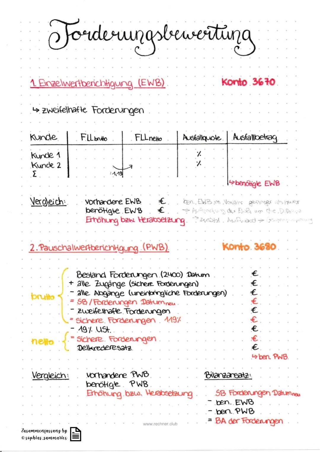 Bewertung von Forderungen einfach erklärt | EWB und PWB leicht erklärt