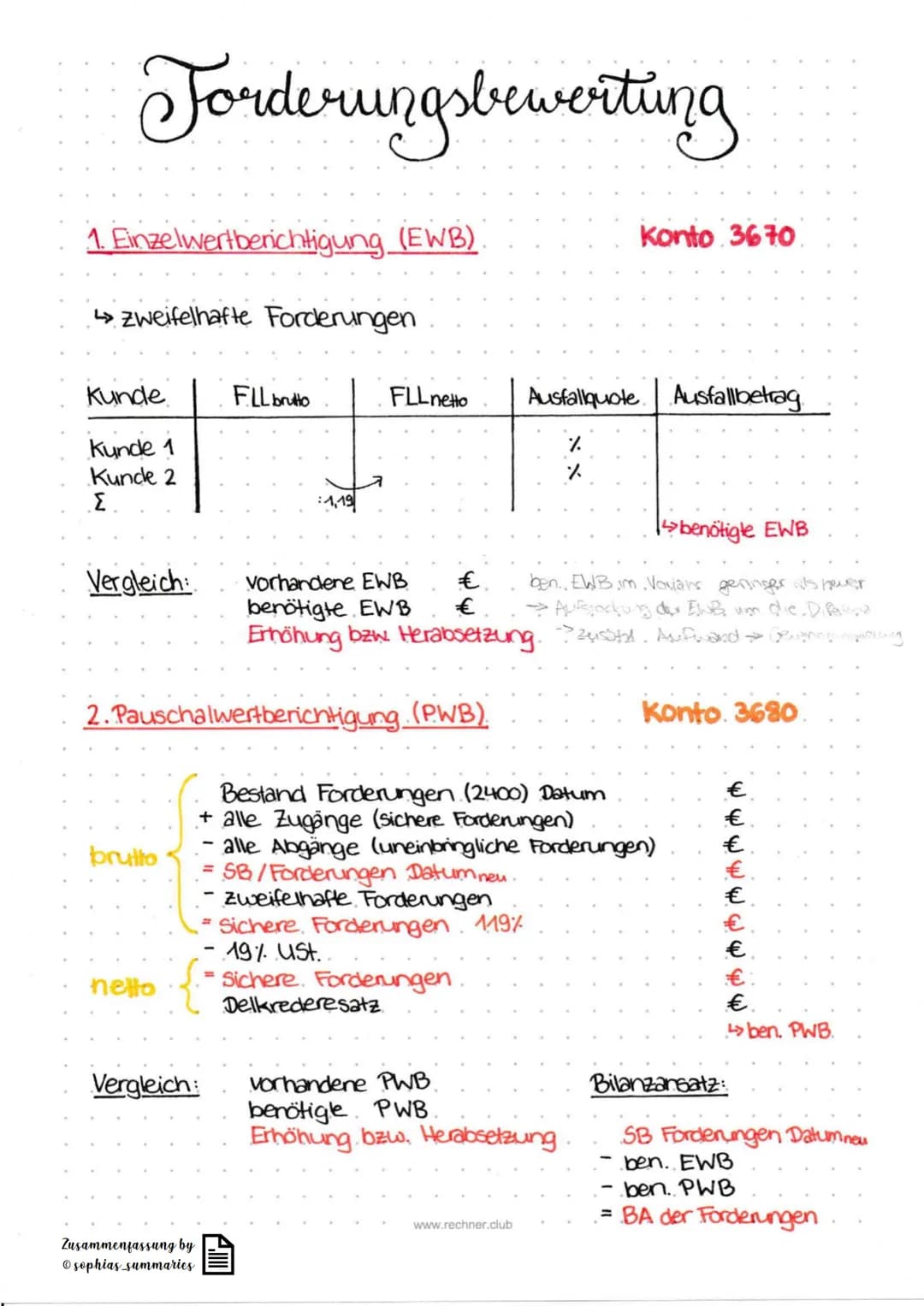 Forderungsbewerting
1. Einzelwertberichtigung (EWB)
↳ Zweifelhafte Forderungen
Kunde
Kunde 1
Kunde 2
Σ
Vergleich:
brutto
nello
FLL brutto
2.