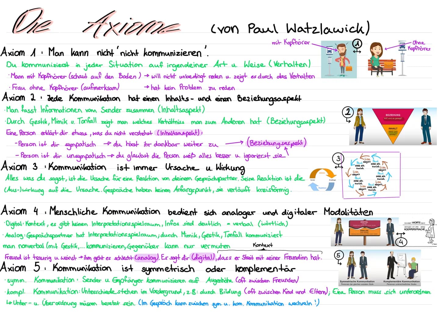 Die
Axiome
Axiom 1. Man kann nicht nicht kommunizieren.
Du kommunizierst in jeder Situation auf irgendeiner Art u. Weise (Verhalten)
zeigt e