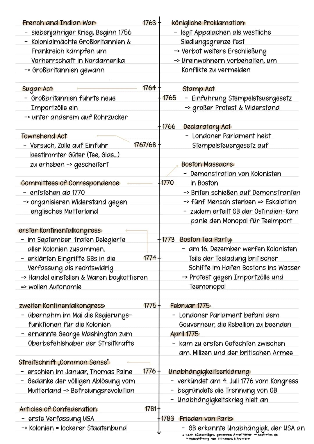 French and Indian War:
- siebenjähriger Krieg, Beginn 1756
Kolonialmächte Großbritannien &
Frankreich kämpfen um
Vorherrschaft in Nordamerik