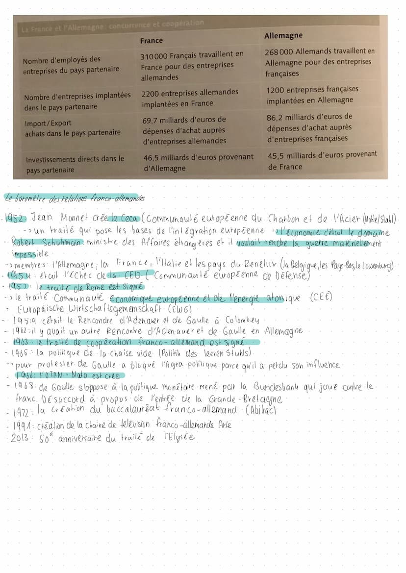 viure, bouger, étudier et travailler dans
le pays partenaire au vu de la
responsabilité commune pour l'Europe
·Deutsch-französische Zusammen