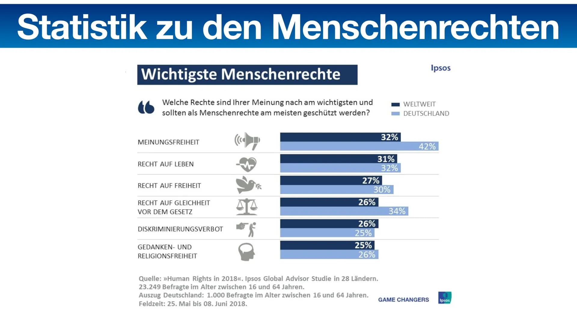 Menschenrechte und
Menschenrechtsverletzungen
FREEDOM
AVEMEN
TO
CARE
RIGHT TO
SOCIAL
SECURITY
FRE
FREE HT
PRESS
"
RIGHT TO
PRIV
i Gliederung