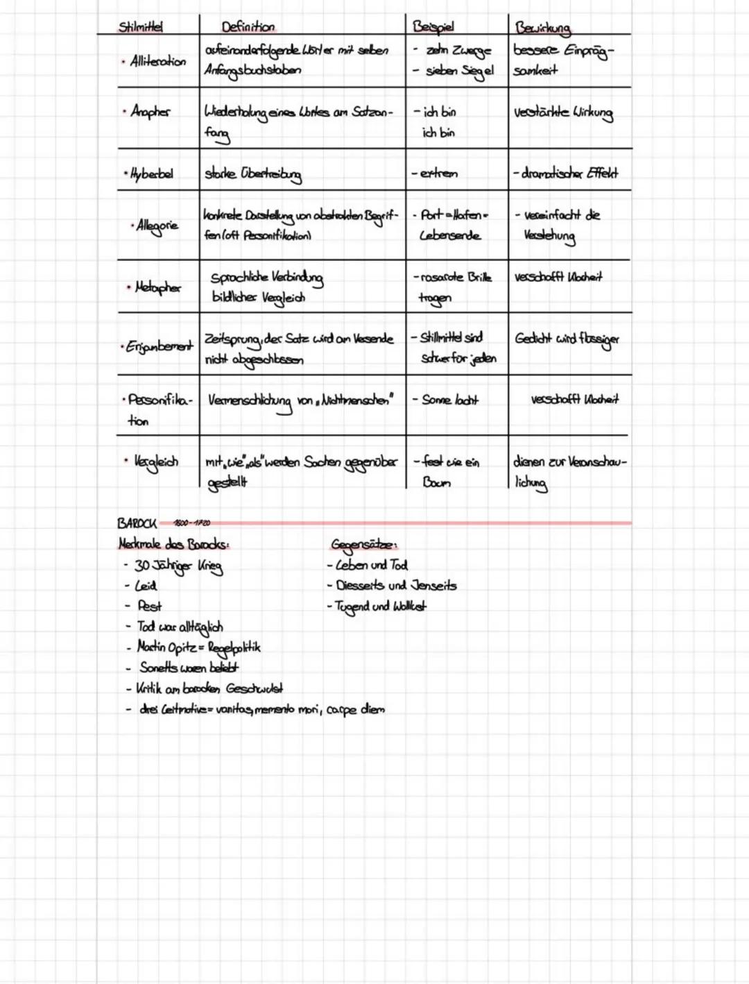 Stilmittel | Definition | Beispiel | Bewirkung
---|---|---|---
• Alliteration | aufeinanderfolgende Wörter mit selben Anfangsbuchstaben | ze