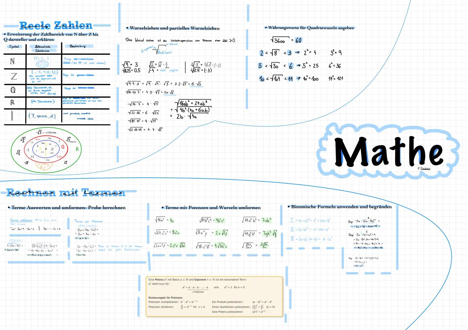 Reele Zahlen
• Erweiterung der Zahlbereich von N über Z bis
Q darsteller und erklären
Symbol
N
Z
Q
R
A
{-²;-1;0,1,2]
Alle nalichen Zahlen
an