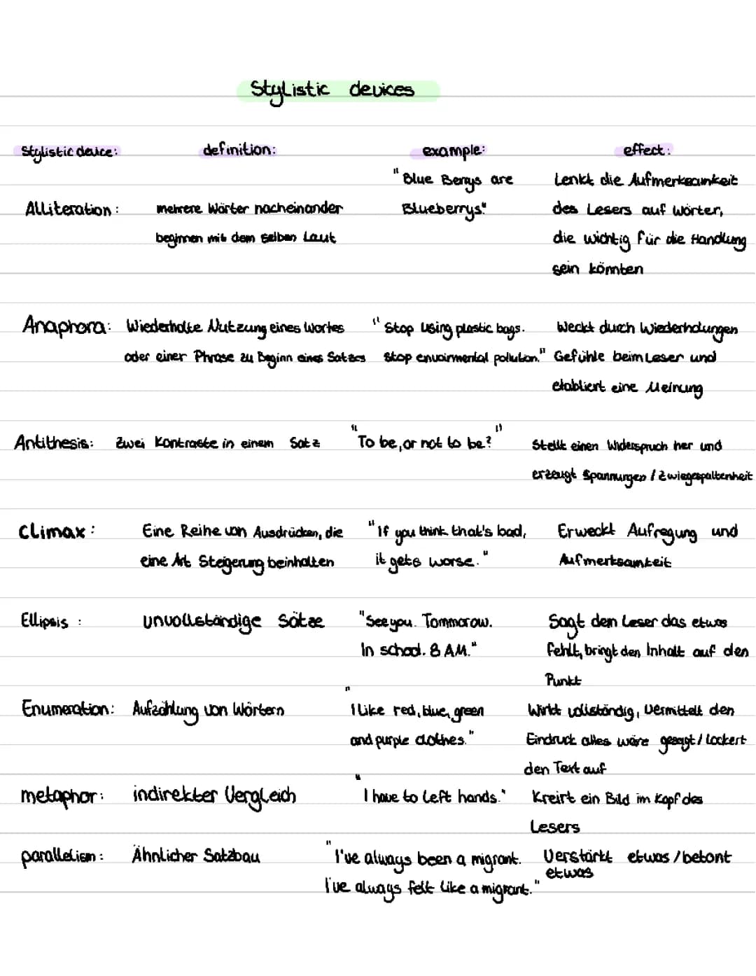 Stylistic devices 