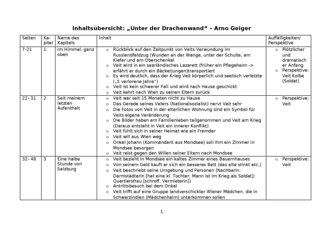 Unter der Drachenwand Zusammenfassung und wichtige Infos zu Veit Kolbe