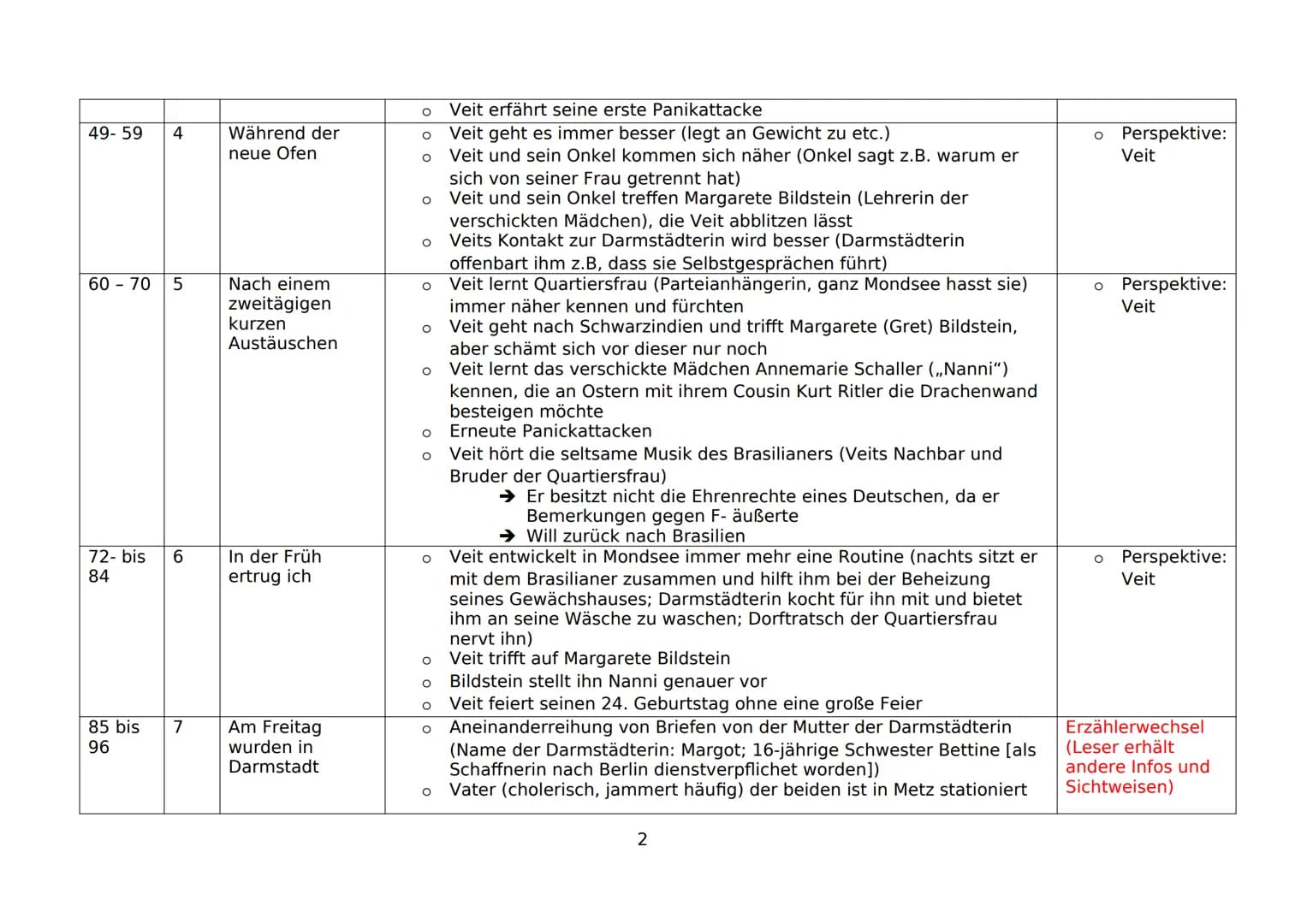 Seiten Ka- Name des
pitel
Kapitels
1
7-21
22- 31 2
Inhaltsübersicht: ,,Unter der Drachenwand" Arno Geiger
32-48 3
Im Himmel, ganz
oben
Seit 