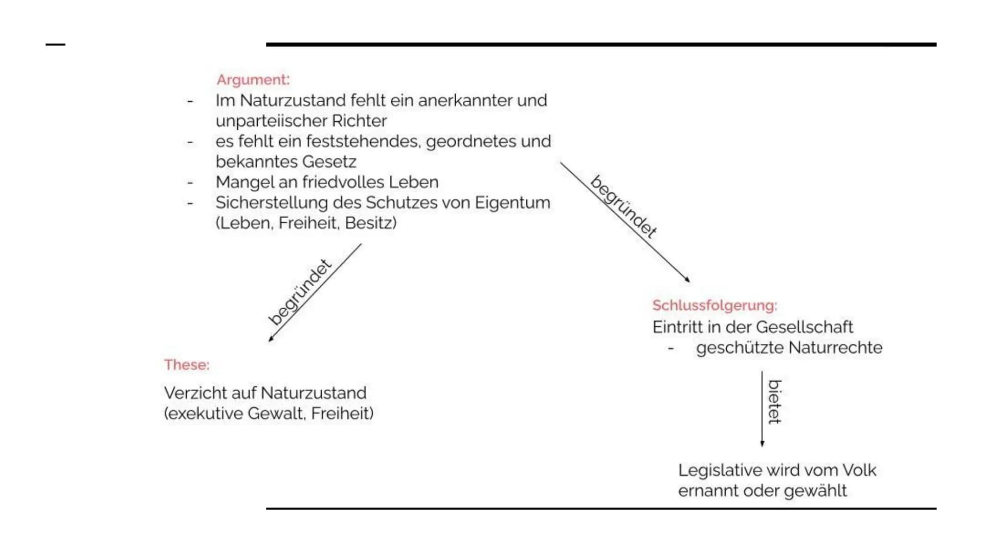 John Locke
Staatstheorie Inhaltsverzeichnis
-
-
-
-
Biografie
Naturzustand
Gesellschaftsvertrag
Staatsform
Quellen Biografie: John Locke
-
-