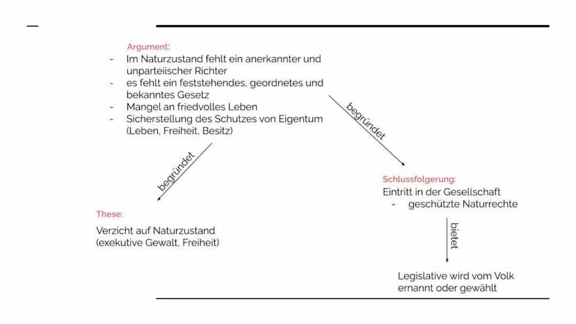 John Locke
Staatstheorie Inhaltsverzeichnis
-
-
-
-
Biografie
Naturzustand
Gesellschaftsvertrag
Staatsform
Quellen Biografie: John Locke
-
-