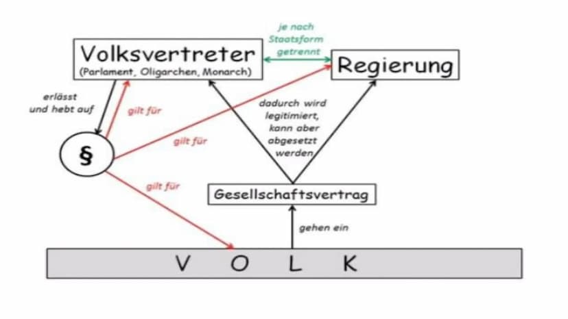 John Locke
Staatstheorie Inhaltsverzeichnis
-
-
-
-
Biografie
Naturzustand
Gesellschaftsvertrag
Staatsform
Quellen Biografie: John Locke
-
-