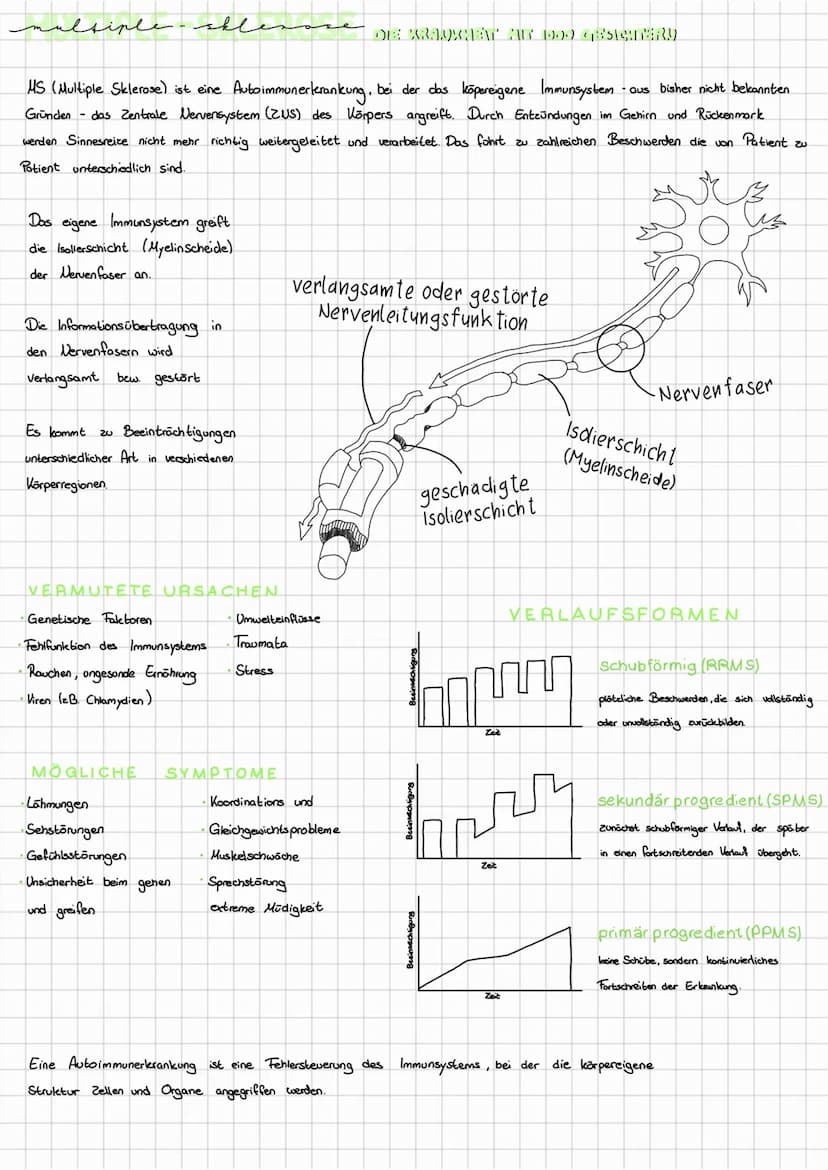 multiple skl
MS (Multiple Sklerose) ist eine Autoimmunerkrankung, bei der das köpereigene Immunsystem - aus bisher nicht bekannten.
Gründen 