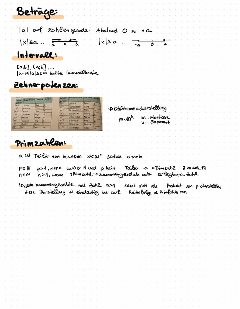 a
Zahlen und Zahlen mengen
IN = {1,2,3,4; 5000
№₂ = {0₁1₁2₁315003³
IN
Z
HE
Aussagen:
R
A^ B
A VB
Z = {. - 2; -1; 0; 1;2²:500} Ganze Zahlen
Q