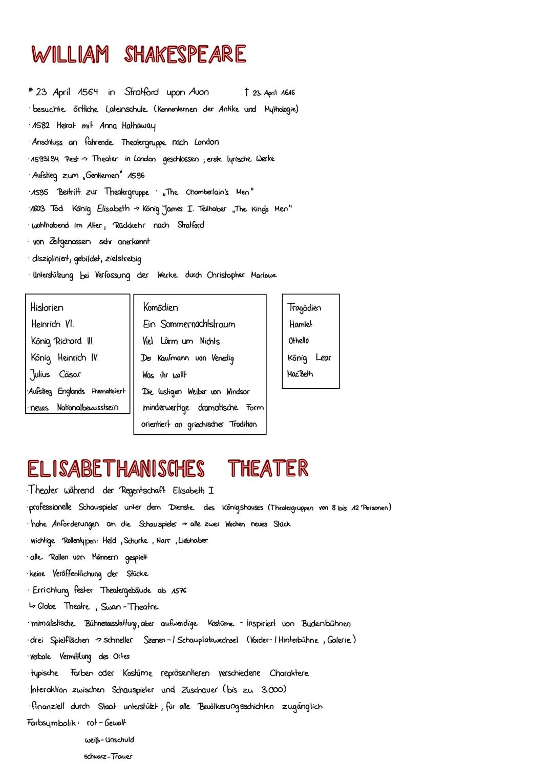 William Shakespeare, Elisabethanisches Theater und Hamlet