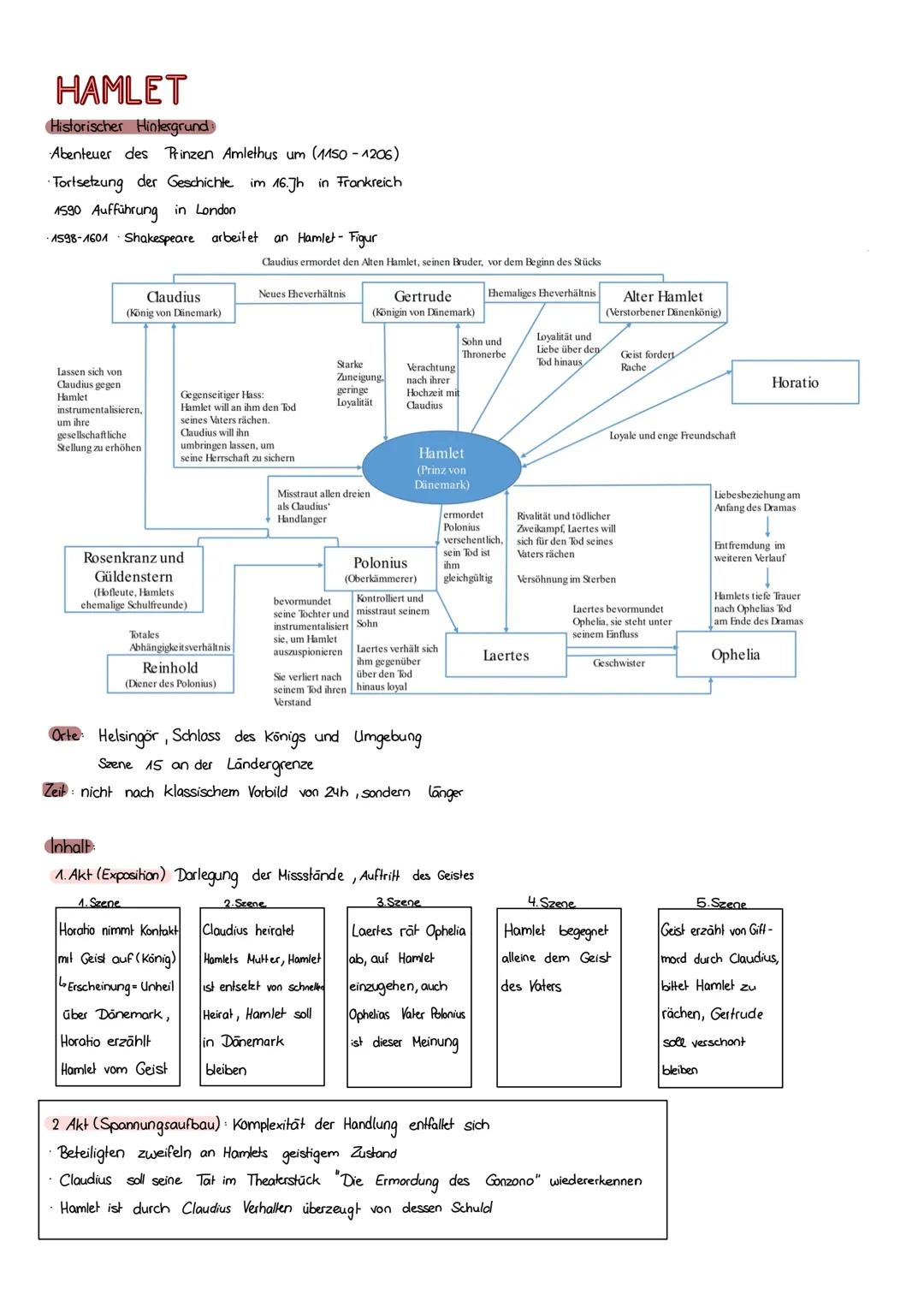 # WILLIAM SHAKESPEARE

*23 April 1564 in Stratford upon Avon † 23. April 1616

besuchte örtliche Lateinschule (Kennenlernen der Antike und M