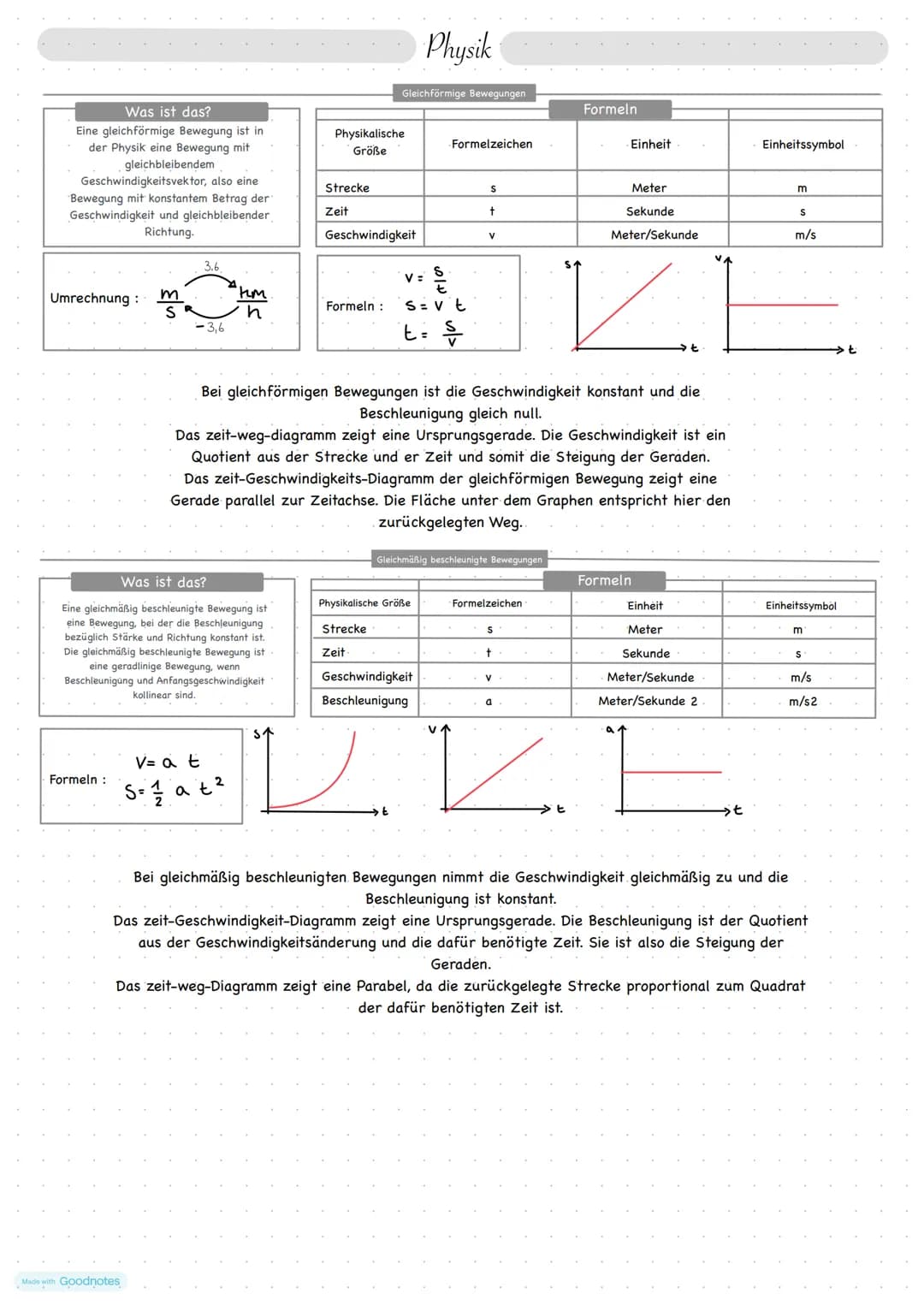 Was ist das?
Eine gleichförmige Bewegung ist in
der Physik eine Bewegung mit
gleichbleibendem
Geschwindigkeitsvektor, also eine
Bewegung mit