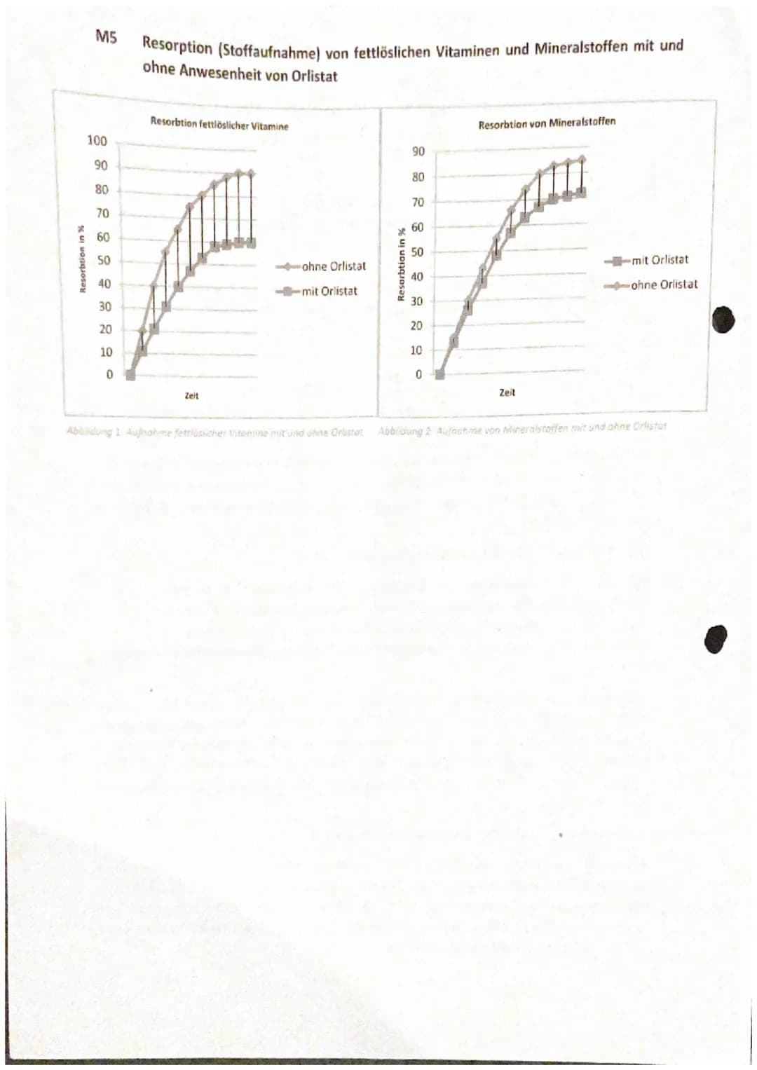 04.03.2022
EF Biologie (
Klausur Nr. 2-Enzymatik
Name:
Aufgabe 1: Lactase
1.1 Beschreiben Sie den Aufbau sowie die allgemeinen Funktionen vo