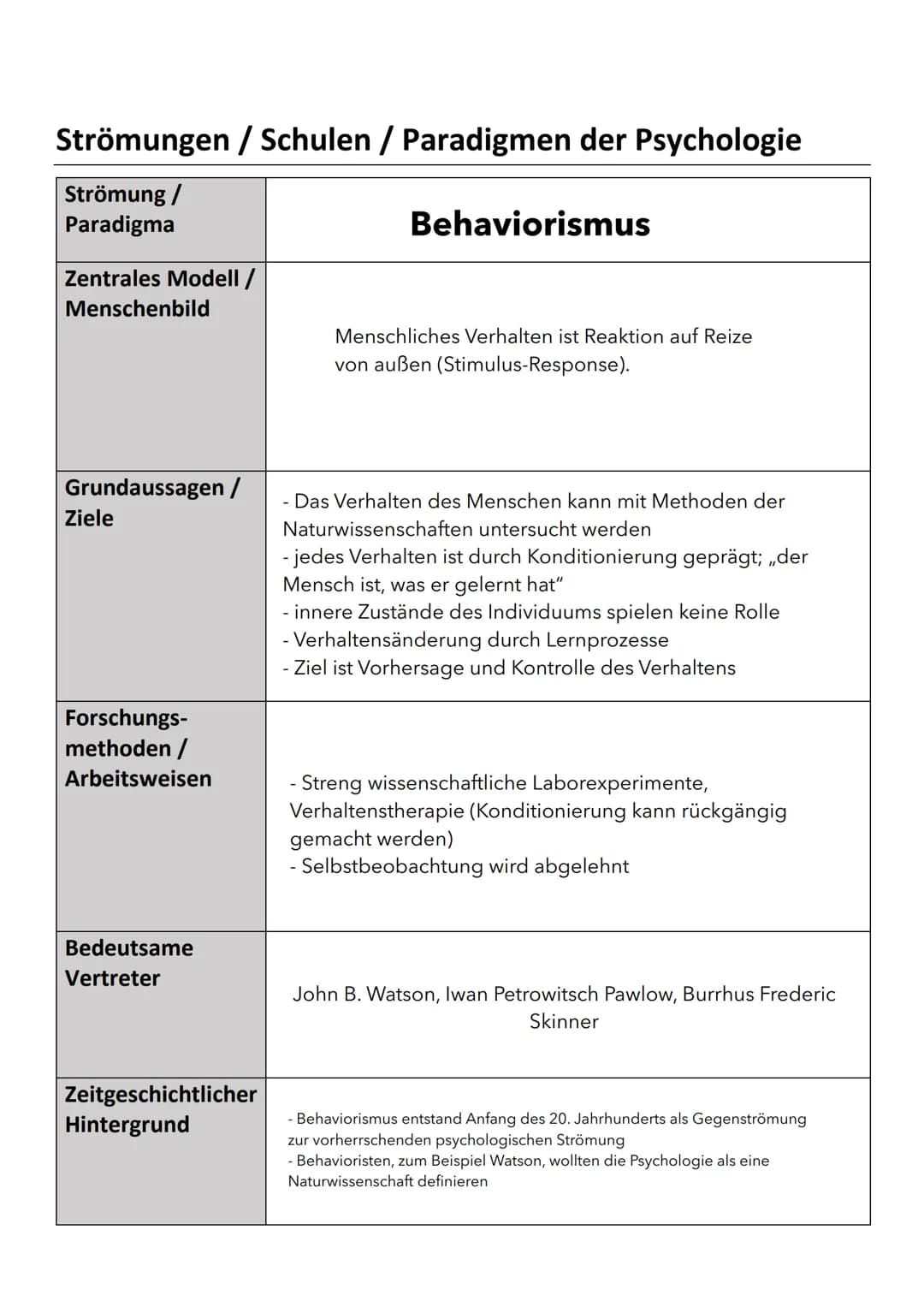 Strömungen / Schulen / Paradigmen der Psychologie
Strömung /
Paradigma
Tiefenpsychologie
Zentrales Modell /
Menschenbild
Grundaussagen /
Zie