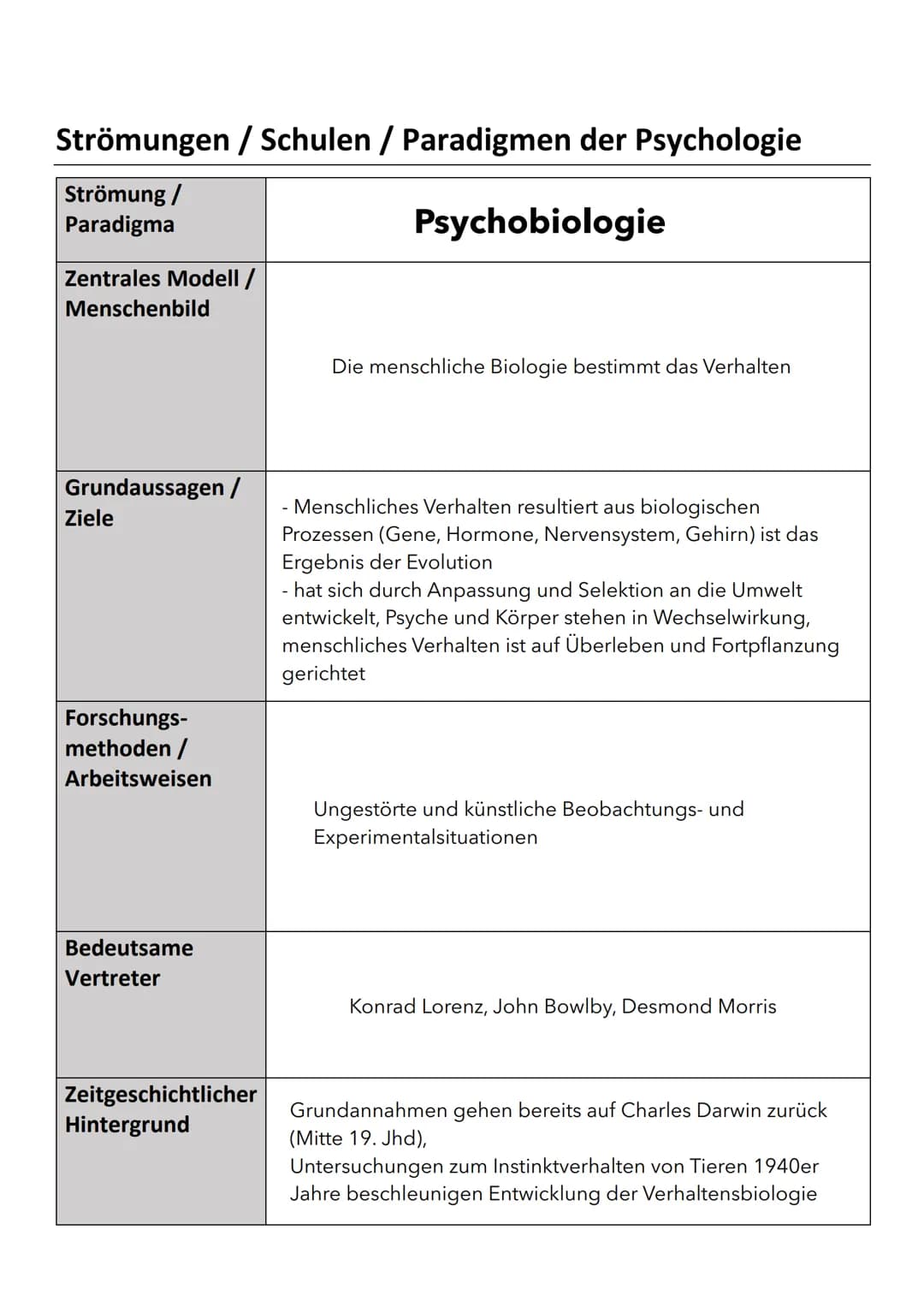 Strömungen / Schulen / Paradigmen der Psychologie
Strömung /
Paradigma
Tiefenpsychologie
Zentrales Modell /
Menschenbild
Grundaussagen /
Zie