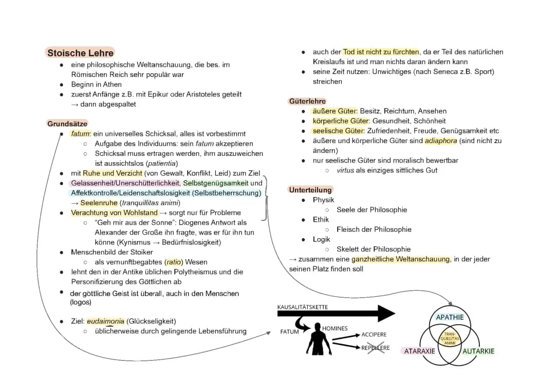 Stoa/Stoische Lehre