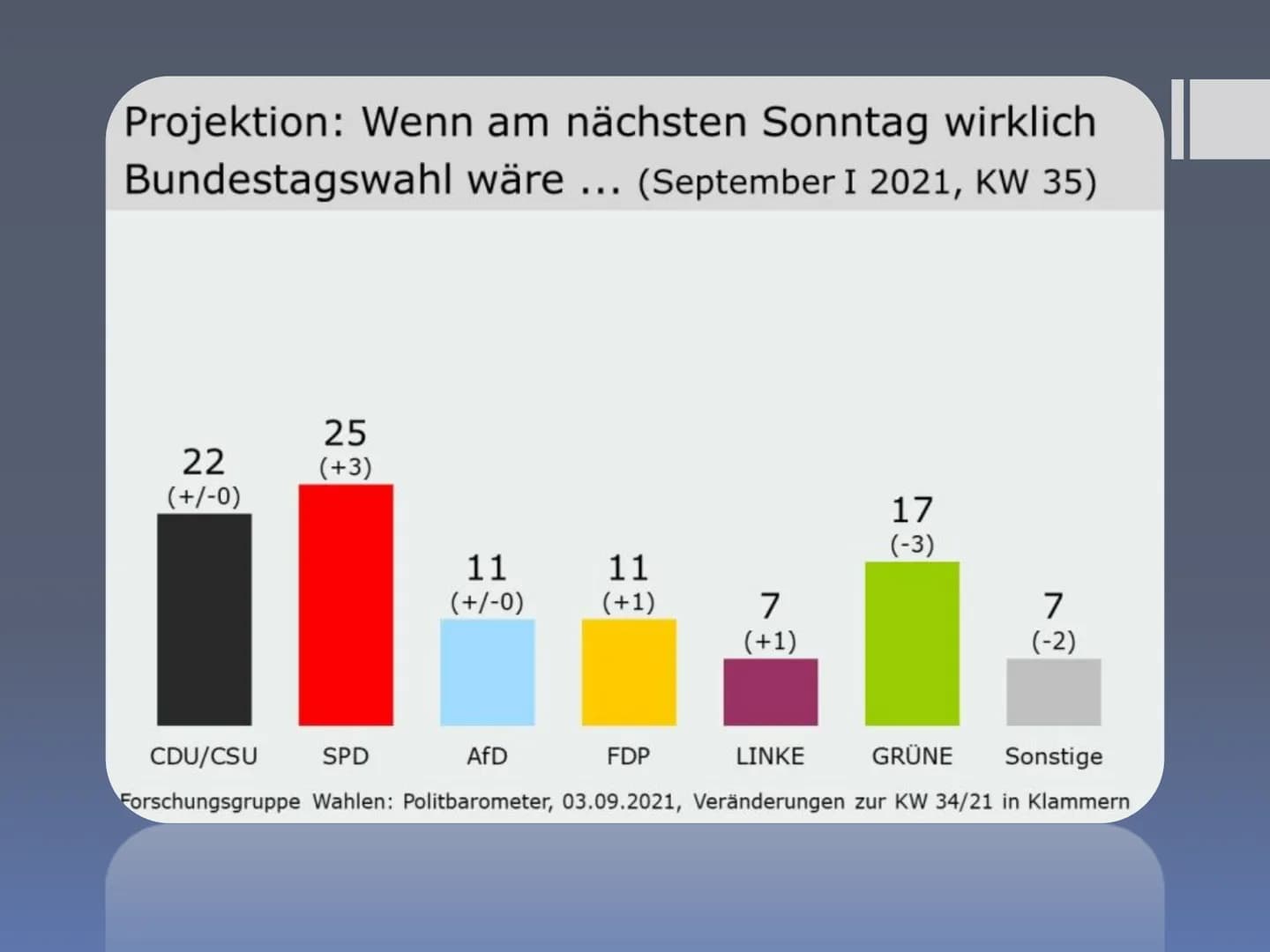 Präsentation über
CDU/CSU
Hrisiyana, Samerah, Hadil, Cosmina, Noor, Nada ■
■
■
■
■
Inhaltsverzeichnis:
Wer sind CDU und CSU?
Aufgaben im Bun