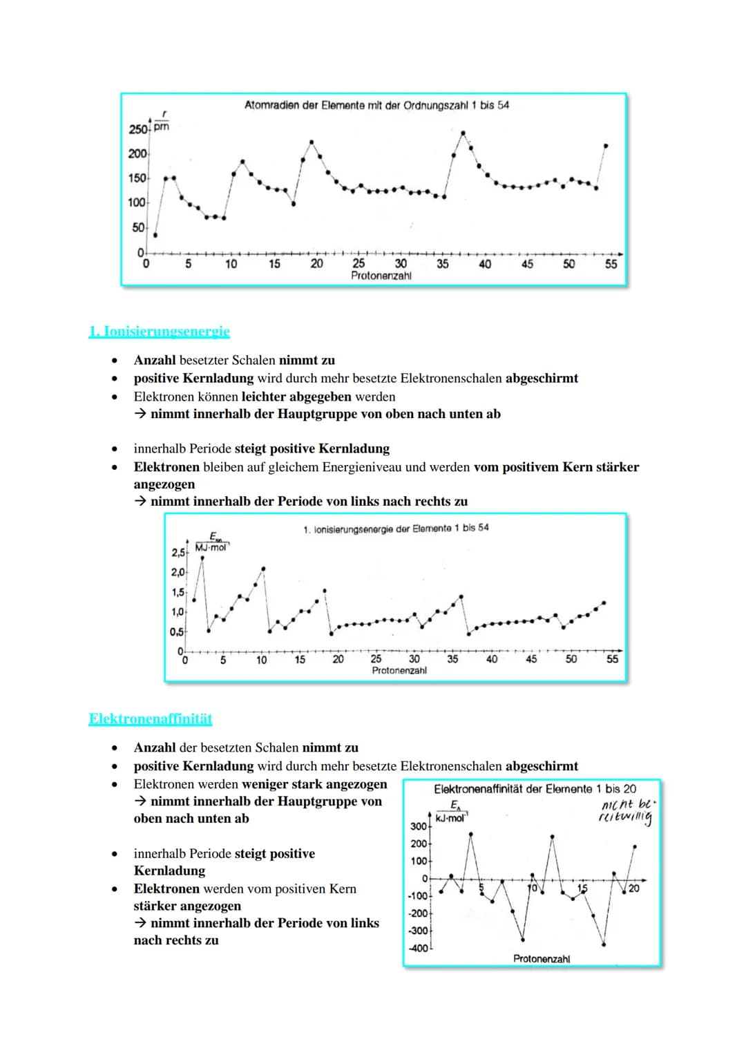 Atommodelle im Wandel der Zeit
Atommodell
nach Dalton
1808
nach
Thomson
1903
nach
Rutherford
1909
nach Bohr/
Sommerfeld
1911
•Atombau und At