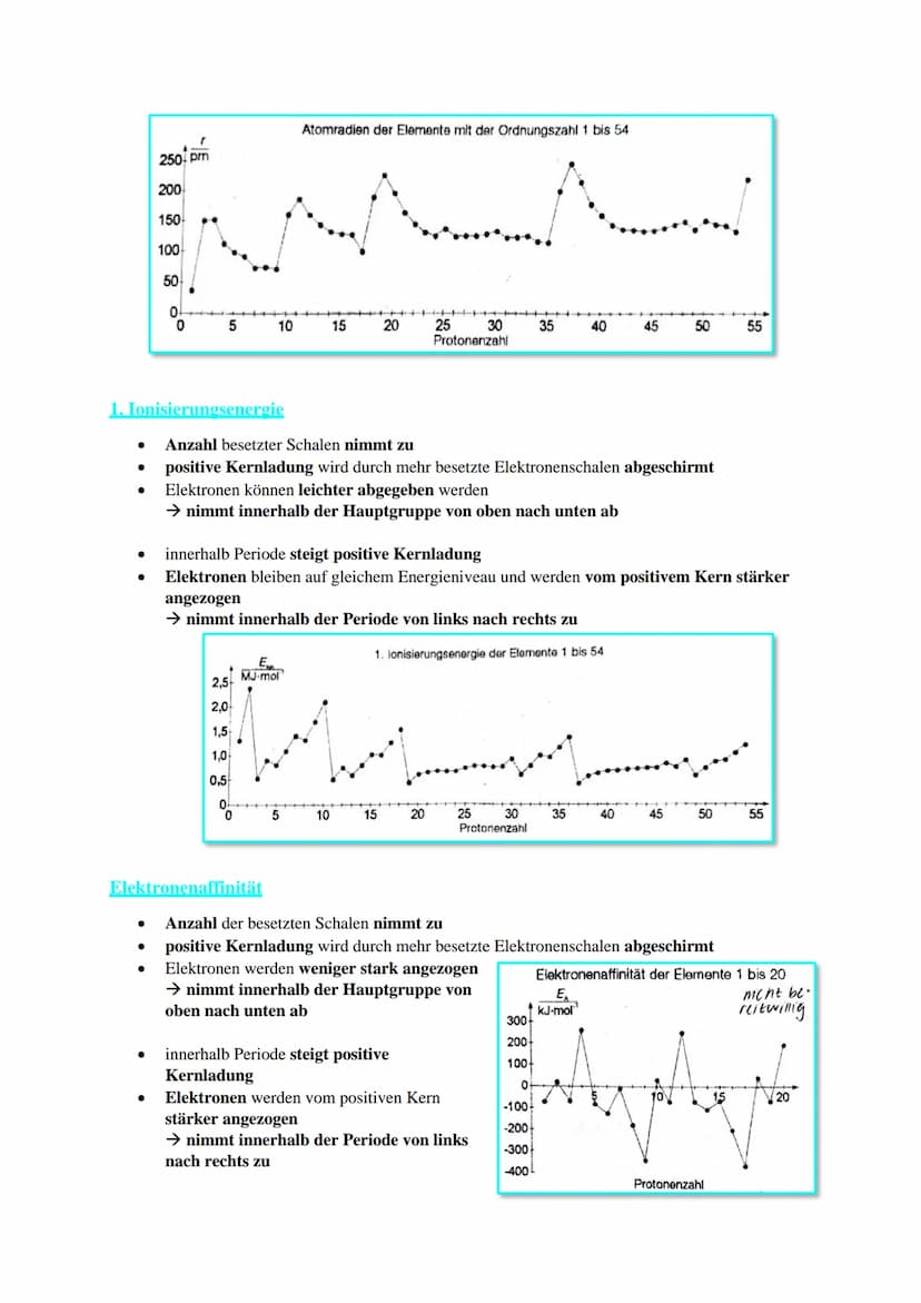 Atommodelle im Wandel der Zeit
Atommodell
nach Dalton
1808
nach
Thomson
1903
nach
Rutherford
1909
nach Bohr/
Sommerfeld
1911
•Atombau und At
