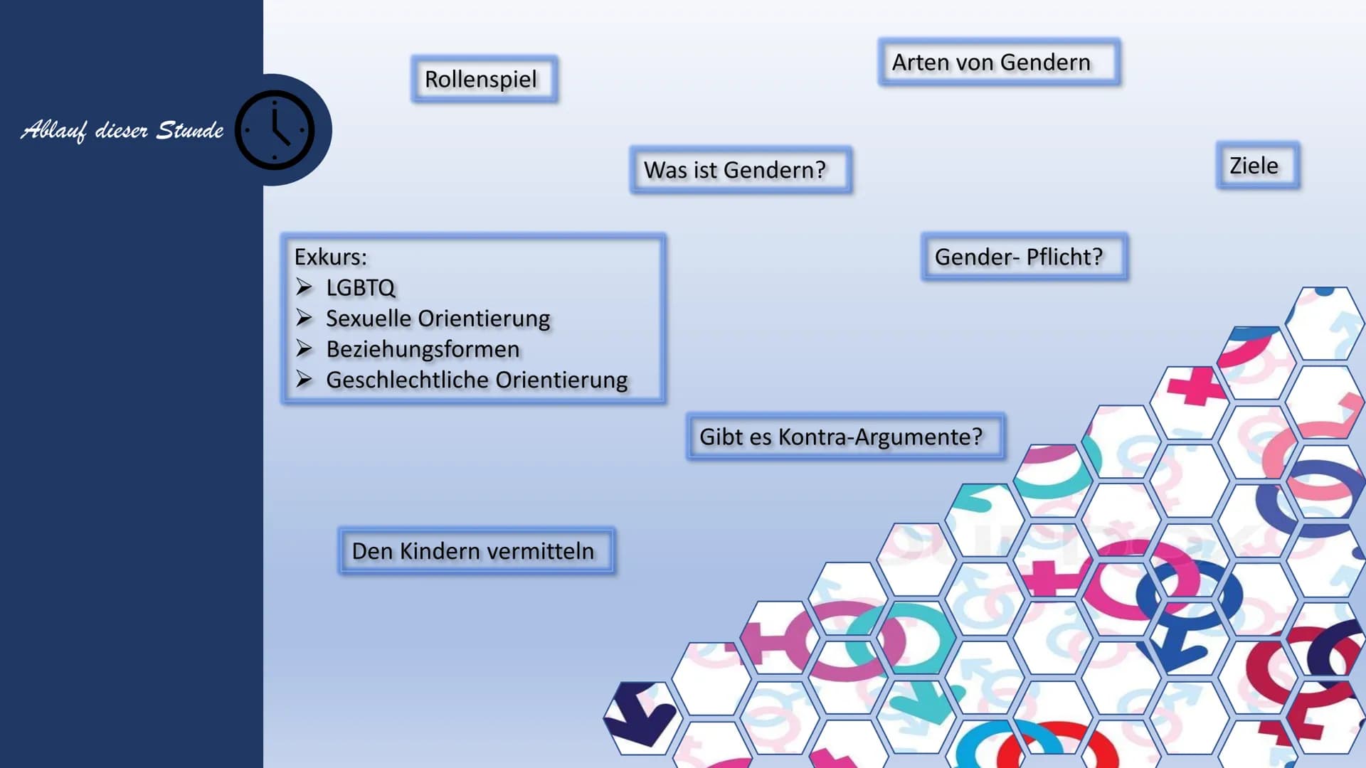 Gendern
Was ist das eigentlich?
Gemütsleiden
Gemüts/ver/fas-
ts/zu/stand
griech.) (Tr
enosse,
aft
Richtu
en Hin
dịch.
ande)) Gen/da
altet Po