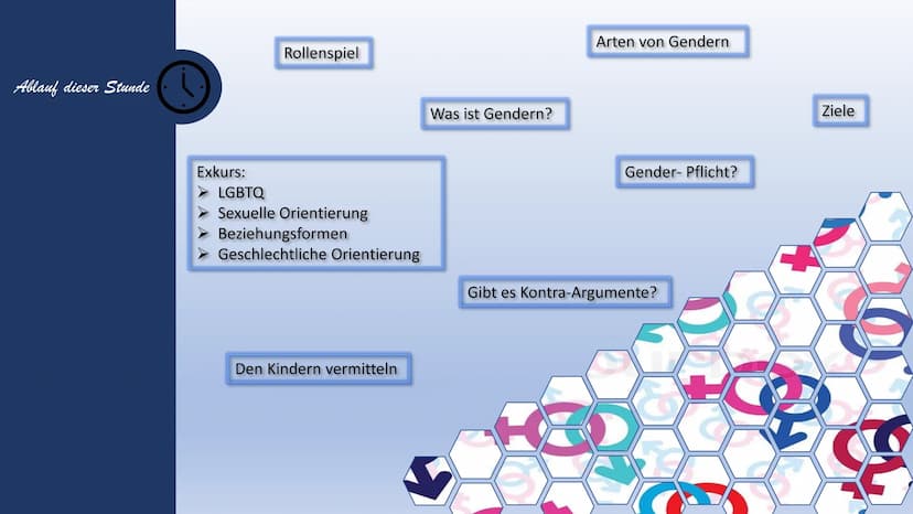 Gendern
Was ist das eigentlich?
Gemütsleiden
Gemüts/ver/fas-
ts/zu/stand
griech.) (Tr
enosse,
aft
Richtu
en Hin
dịch.
ande)) Gen/da
altet Po
