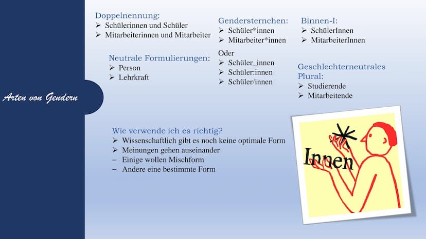 Gendern
Was ist das eigentlich?
Gemütsleiden
Gemüts/ver/fas-
ts/zu/stand
griech.) (Tr
enosse,
aft
Richtu
en Hin
dịch.
ande)) Gen/da
altet Po