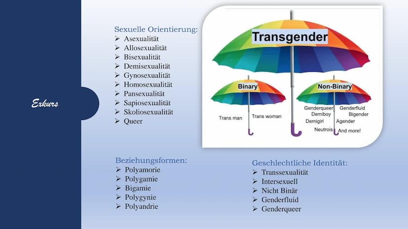 Gendern
Was ist das eigentlich?
Gemütsleiden
Gemüts/ver/fas-
ts/zu/stand
griech.) (Tr
enosse,
aft
Richtu
en Hin
dịch.
ande)) Gen/da
altet Po