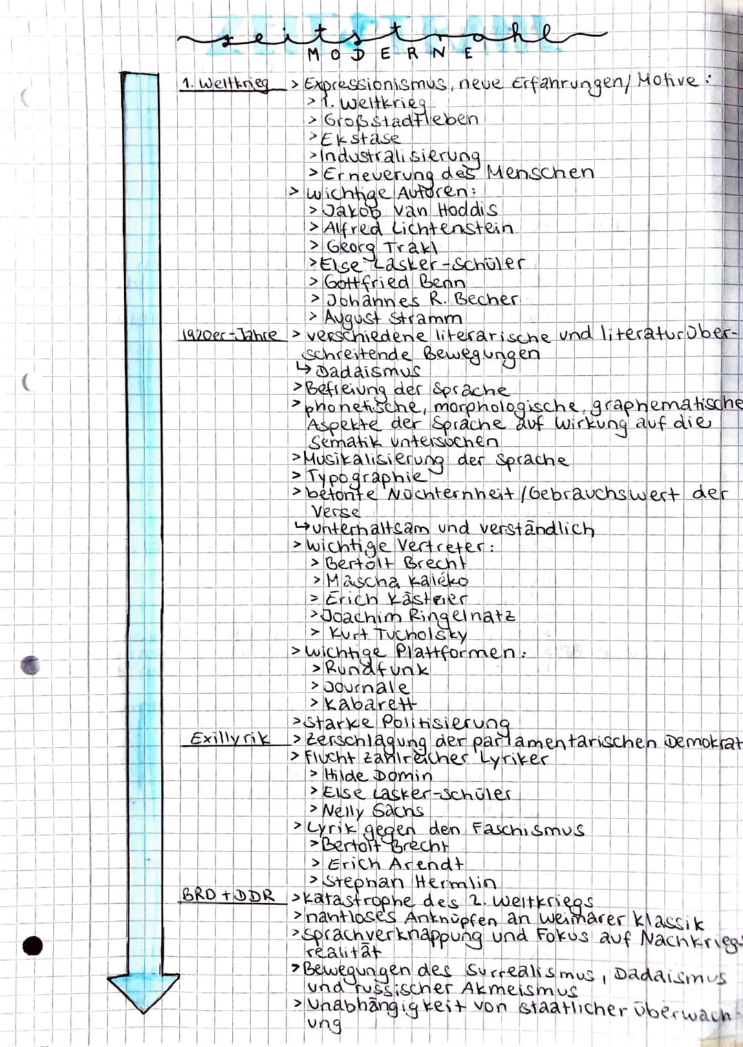 (
eits
1. Weltkrieg
1920er-Jahre
her
MODERN
> Expressionismus, neue Erfahrungen/
> 1. Weltkrieg
Großstadtleben
>
> Ekstase
Exillyrik
O
E
>In