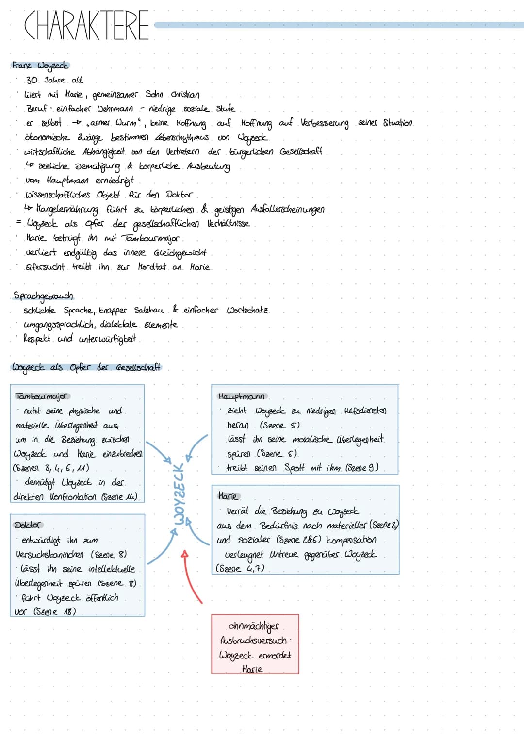 Epocheneinordnung
Dramenform
Sprache & Stil
Szenenübersicht
• Charaktere
Leitmotive
Leseart
Woyzeck
Ihanhhandl
Allgemeine Informationen
Tite