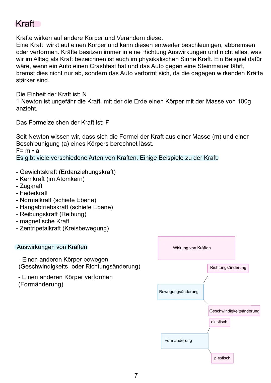 Kraft und  Newtonsche Gesetze 