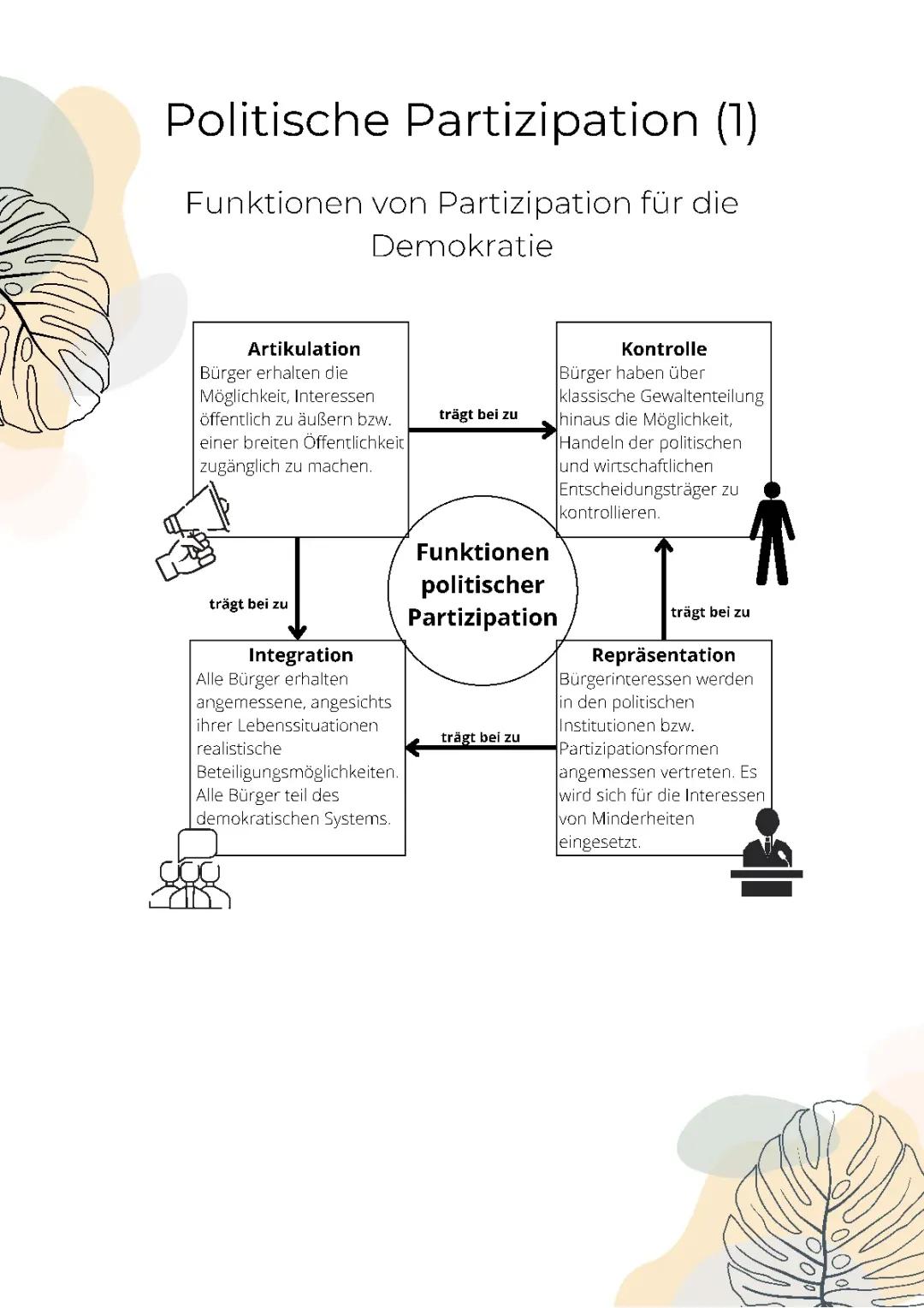 Wie wir in der Demokratie mitbestimmen: Wichtige Funktionen und Repräsentation