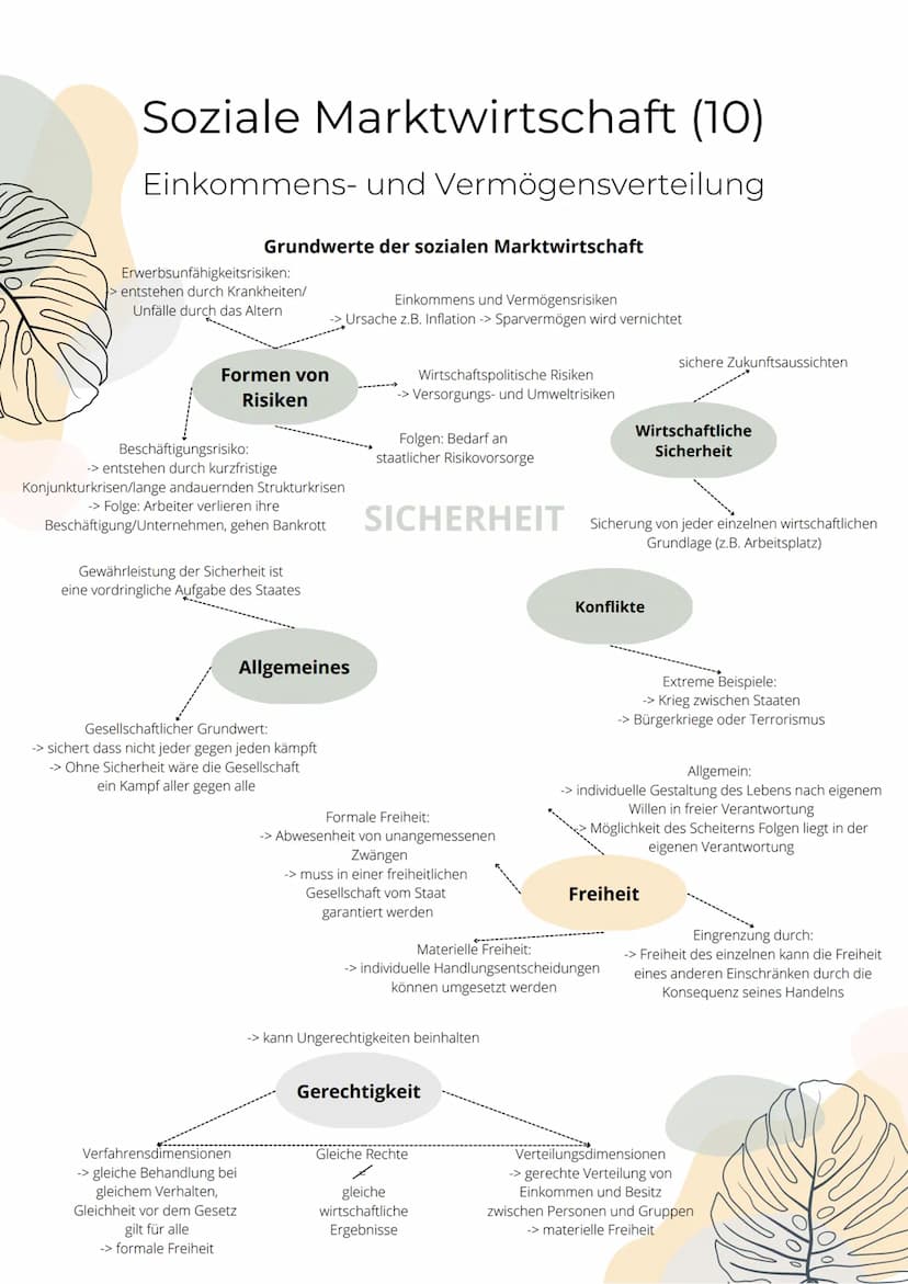 Politische Partizipation (1)
Funktionen von Partizipation für die
Artikulation
Bürger erhalten die
Möglichkeit, Interessen
öffentlich zu äuß