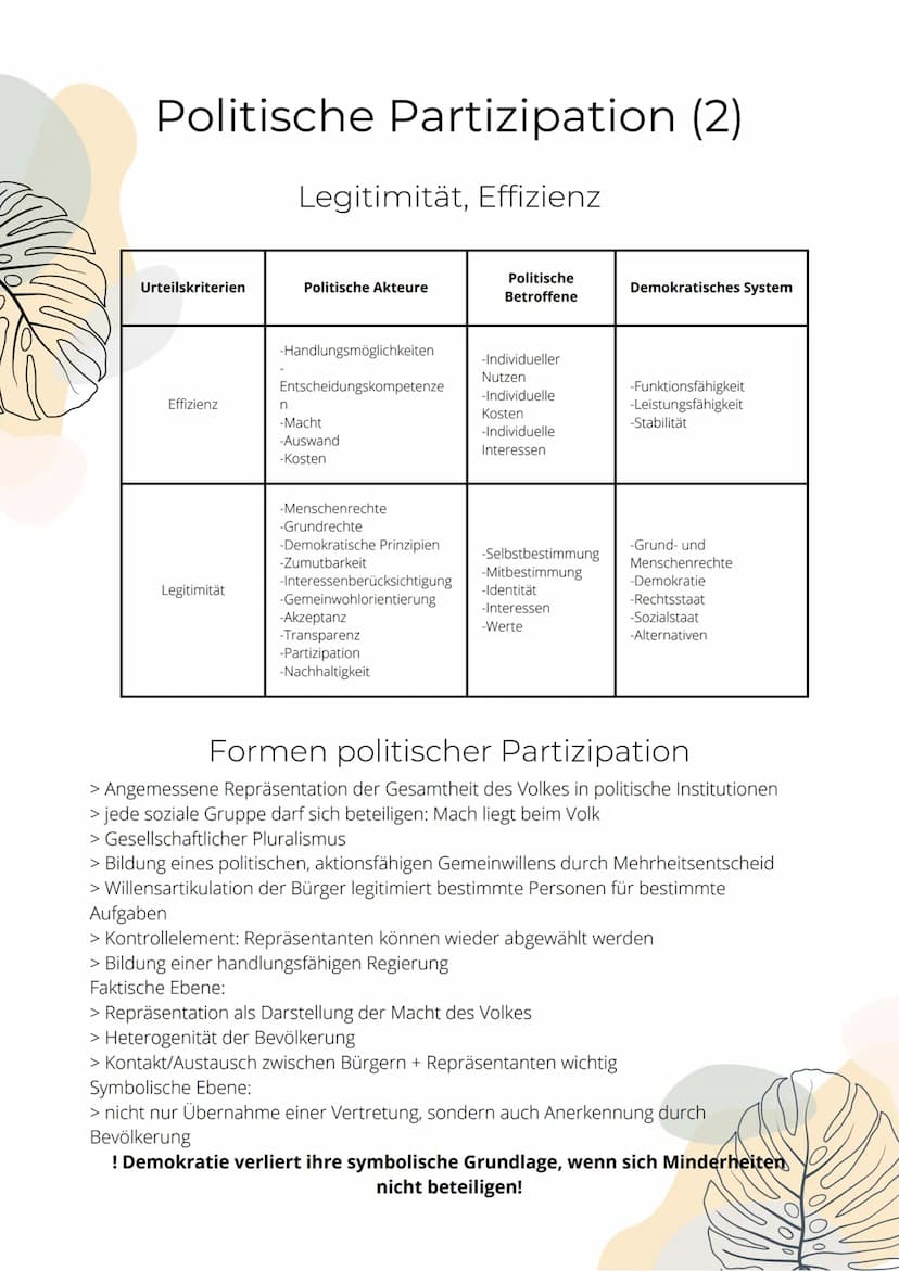 Politische Partizipation (1)
Funktionen von Partizipation für die
Artikulation
Bürger erhalten die
Möglichkeit, Interessen
öffentlich zu äuß