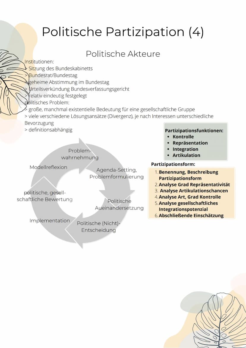 Politische Partizipation (1)
Funktionen von Partizipation für die
Artikulation
Bürger erhalten die
Möglichkeit, Interessen
öffentlich zu äuß