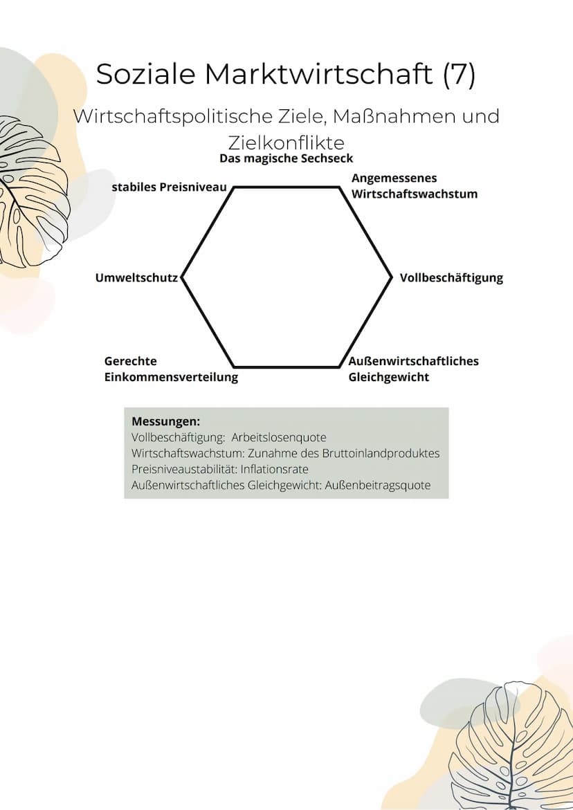 Politische Partizipation (1)
Funktionen von Partizipation für die
Artikulation
Bürger erhalten die
Möglichkeit, Interessen
öffentlich zu äuß